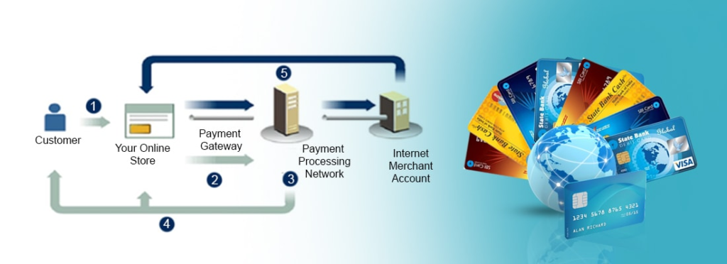 Payment Solution, Payment Gateway, FPX Solution, Third Party Online Payment Solution